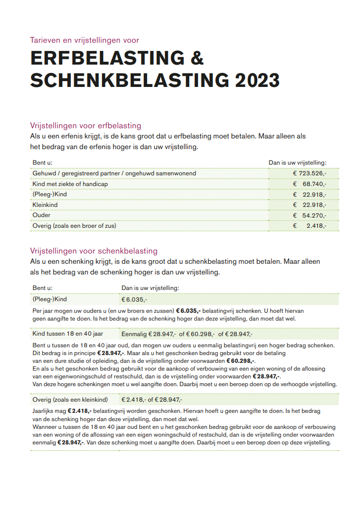 erf- en schenkbelasting 2023